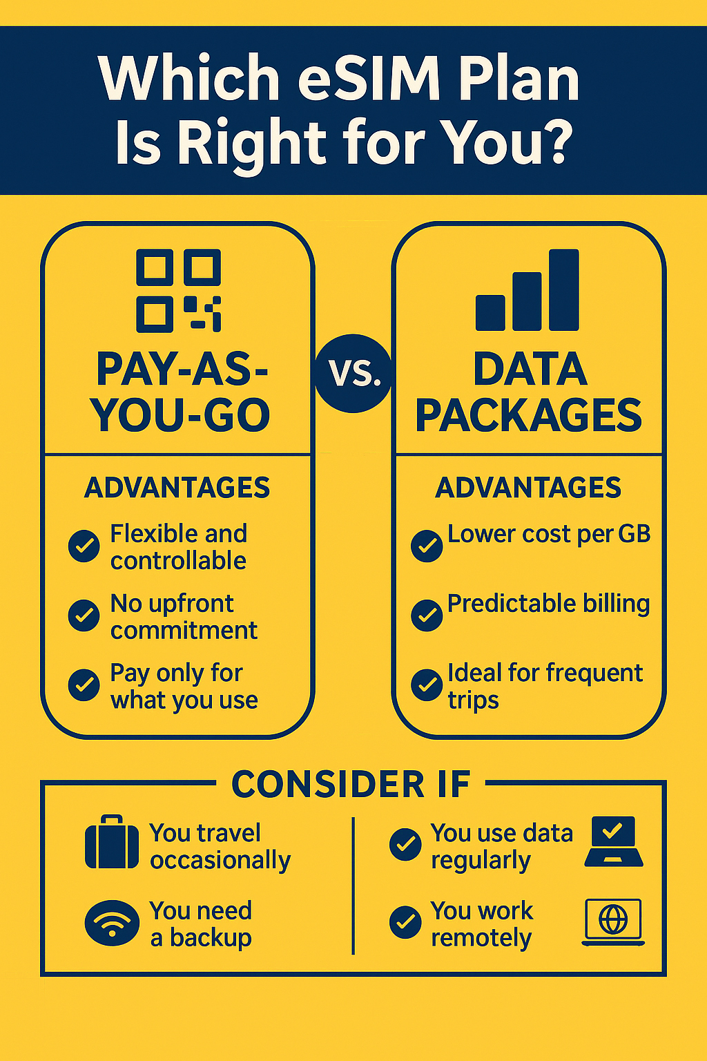 Pay-As-You-Go vs Data Package infographic for eSIM