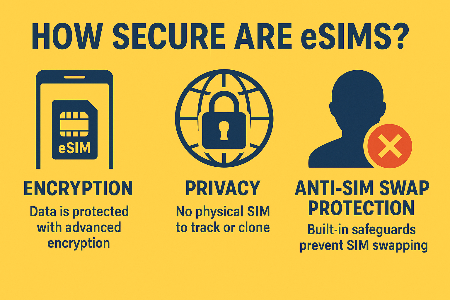 How secure are eSIMs?