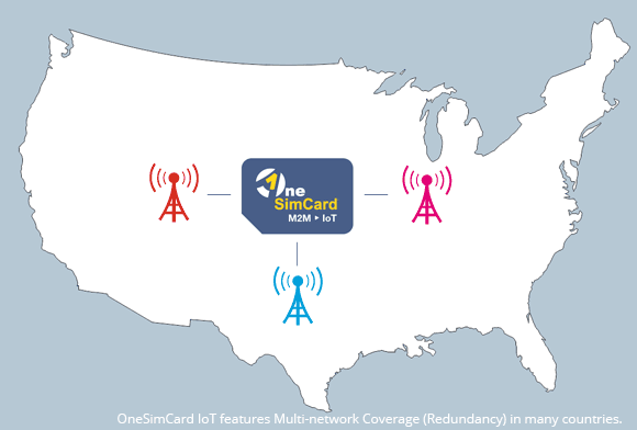 Combining AT&T, Verizon & T-Mobile on a Single SIM Ensures the Greatest Coverage & Unsurpassed Redundancy in the USA