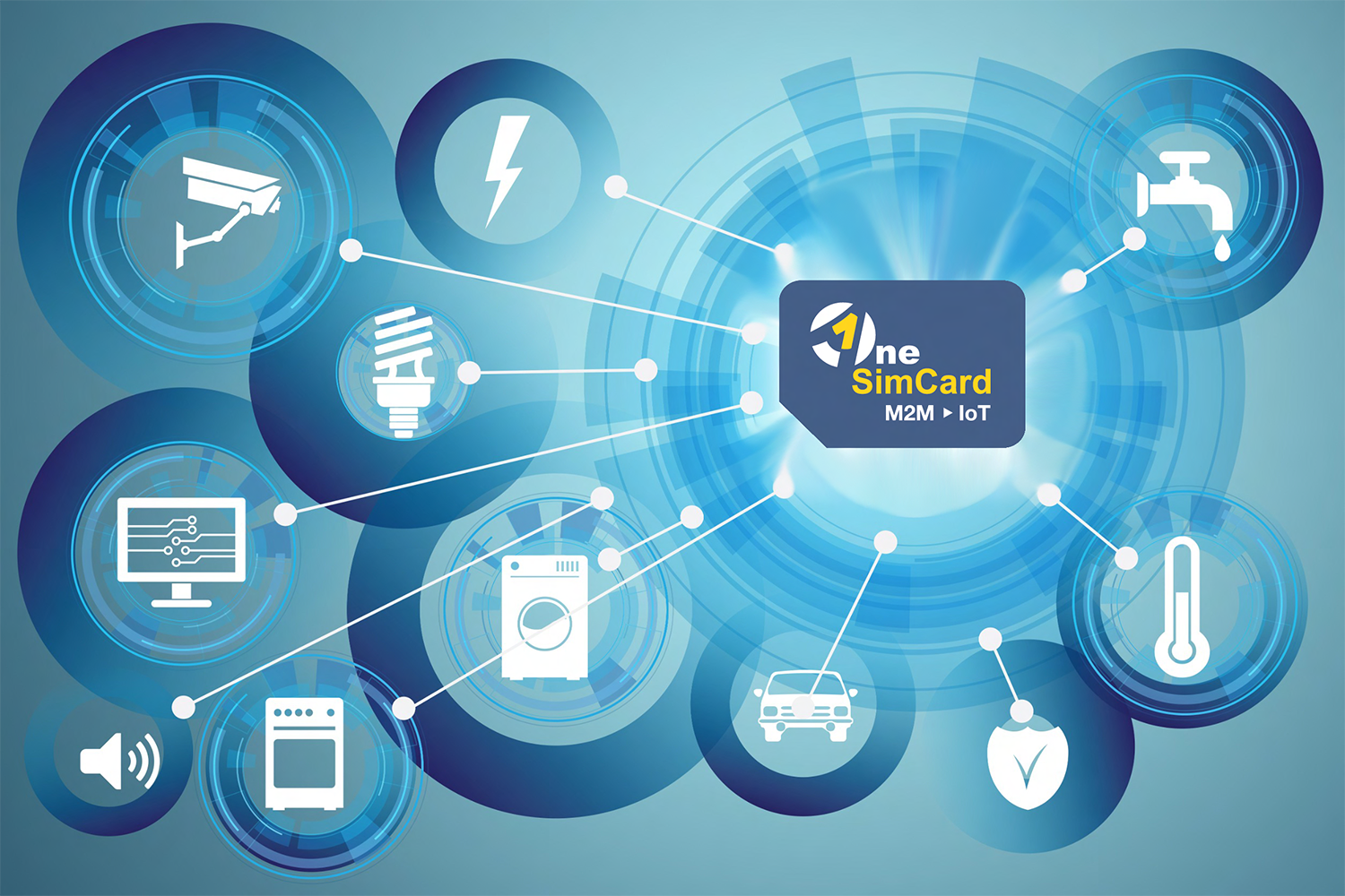 IoT Sim Cards in Alarms