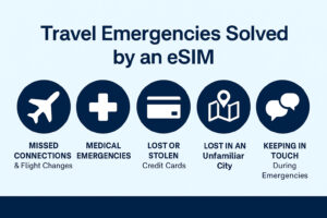 eSIM solving travel emergencies
