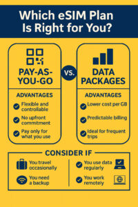 Pay-As-You-Go vs Data Package infographic for eSIM