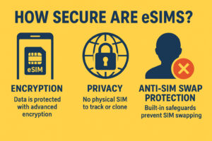 How secure are eSIMs?