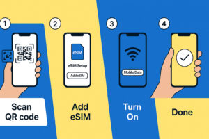 Step by step image of installing and activating travel eSIM